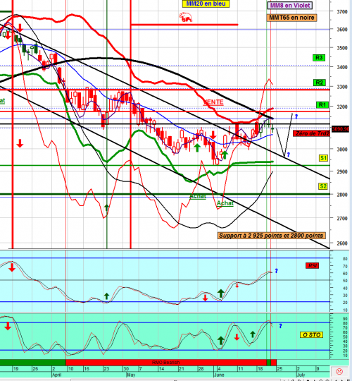 Forum BFM Bourse