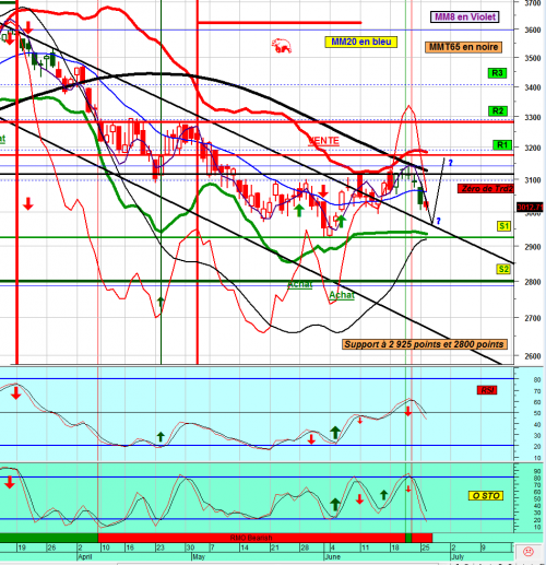 Forum BFM Bourse