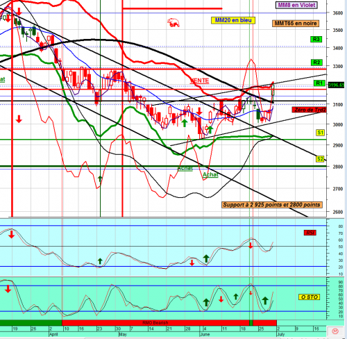 Forum BFM Bourse