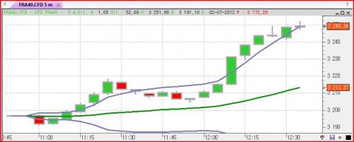 Forum BFM Bourse