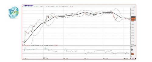 Forum BFM Bourse