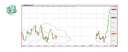 Forum BFM Bourse