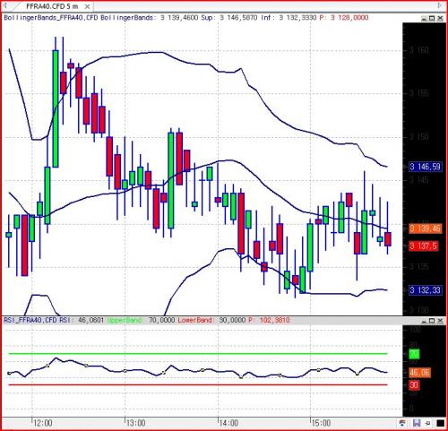 Forum BFM Bourse