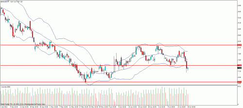 Forum BFM Bourse