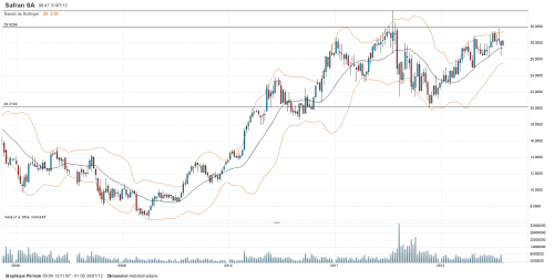 Forum BFM Bourse