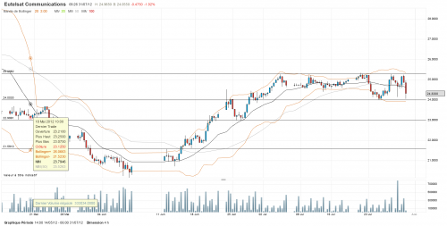 Forum BFM Bourse