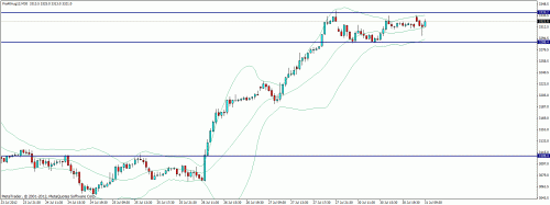 Forum BFM Bourse