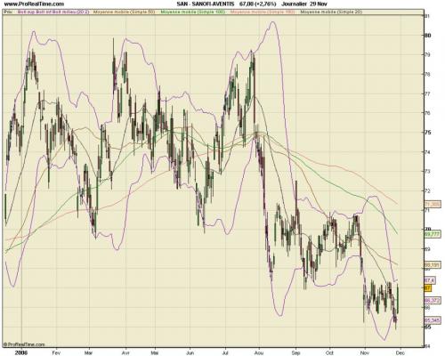 Forum BFM Bourse