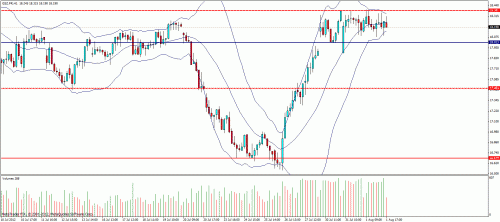 Forum BFM Bourse