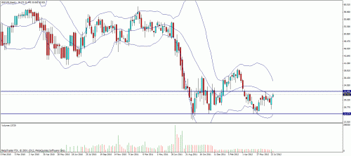 Forum BFM Bourse
