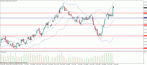 Forum BFM Bourse