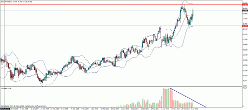 Forum BFM Bourse
