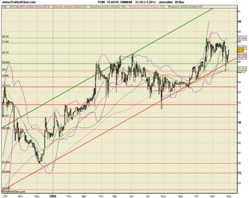 Forum BFM Bourse