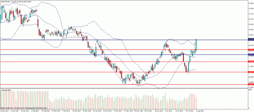 Forum BFM Bourse