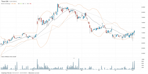 Forum BFM Bourse