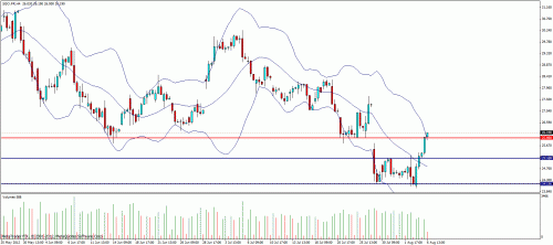 Forum BFM Bourse