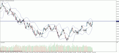 Forum BFM Bourse