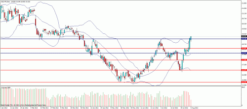 Forum BFM Bourse
