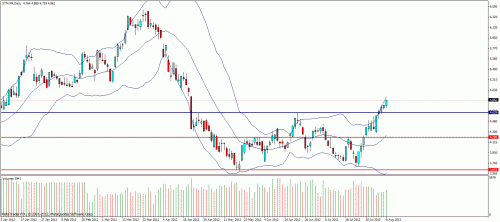 Forum BFM Bourse