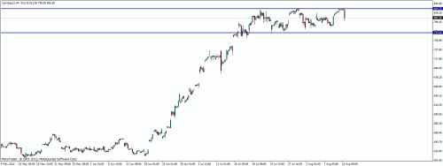Forum BFM Bourse