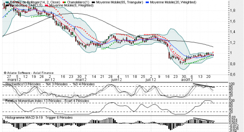 Forum BFM Bourse