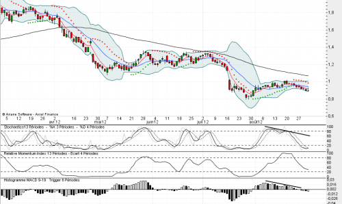 Forum BFM Bourse