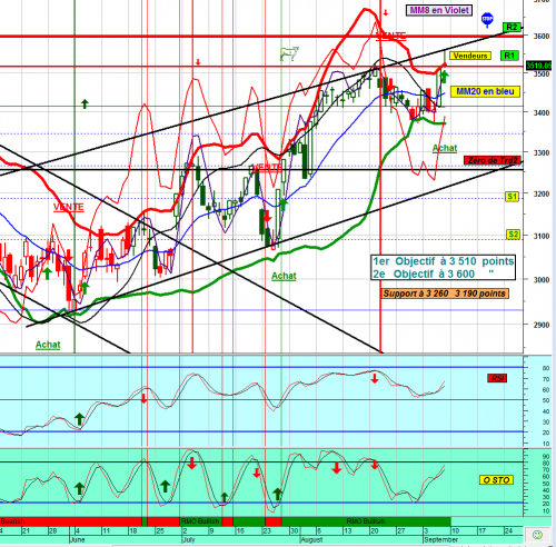 Forum BFM Bourse