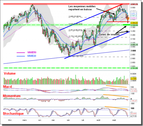 Forum BFM Bourse