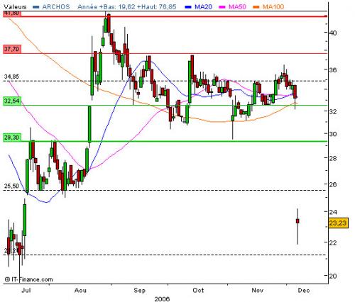 Forum BFM Bourse