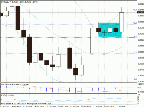 Forum BFM Bourse