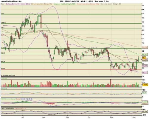Forum BFM Bourse
