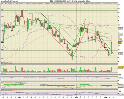 Forum BFM Bourse