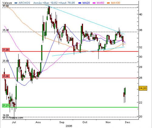Forum BFM Bourse