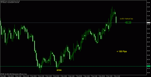 Forum BFM Bourse
