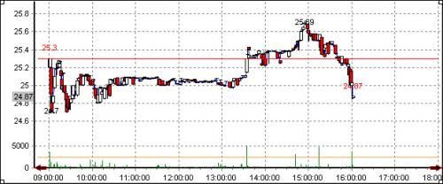 Forum BFM Bourse