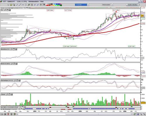Forum BFM Bourse