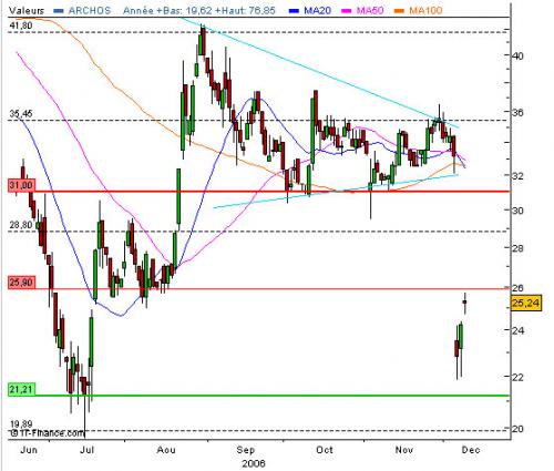 Forum BFM Bourse