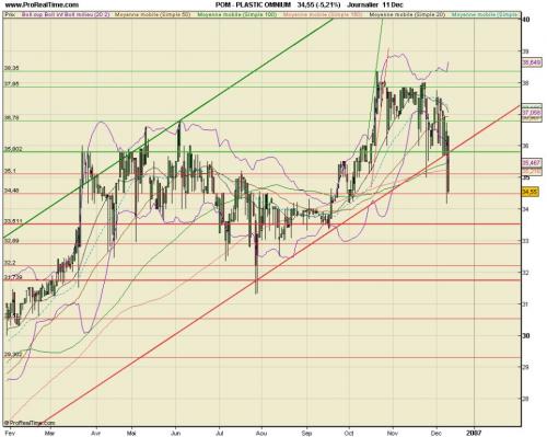 Forum BFM Bourse