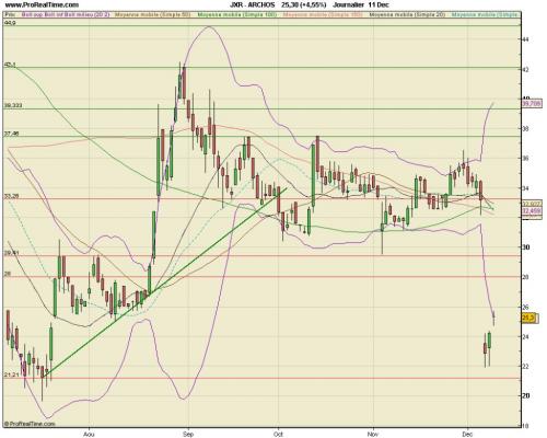 Forum BFM Bourse