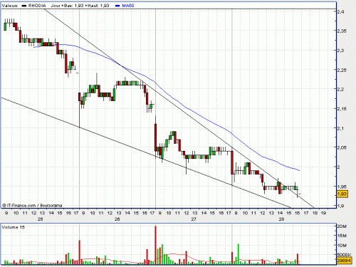 Forum BFM Bourse