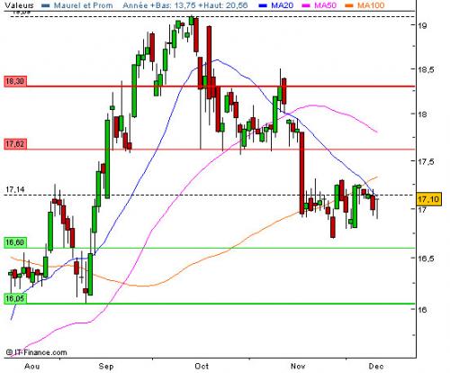 Forum BFM Bourse
