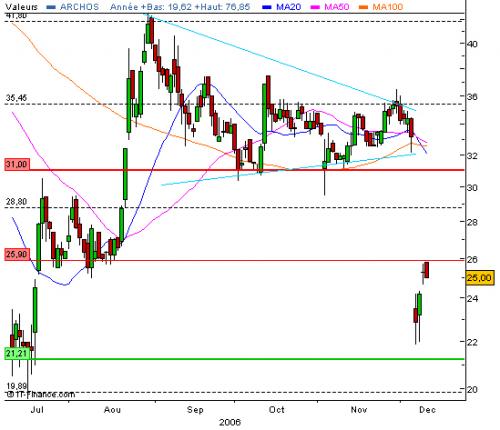 Forum BFM Bourse