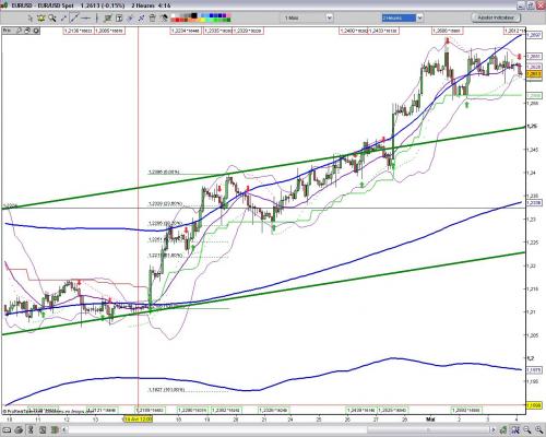 Forum BFM Bourse