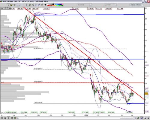 Forum BFM Bourse