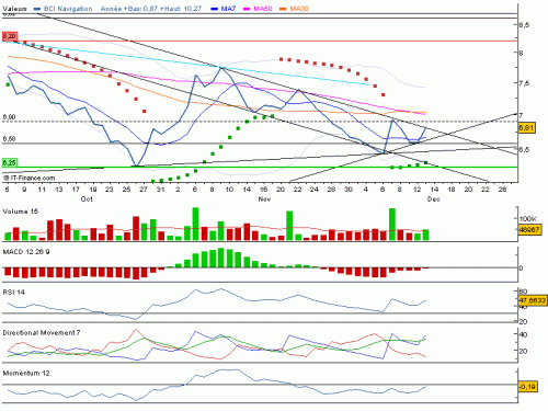 Forum BFM Bourse