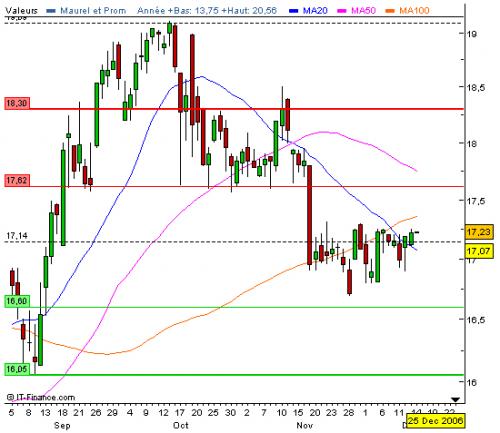 Forum BFM Bourse