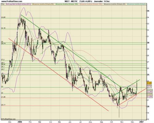 Forum BFM Bourse