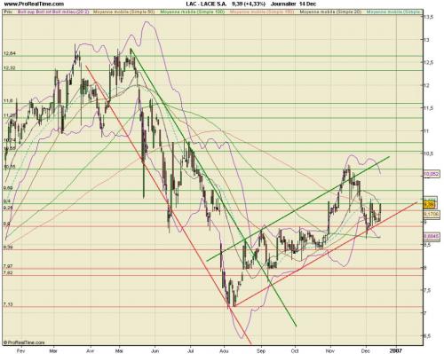 Forum BFM Bourse