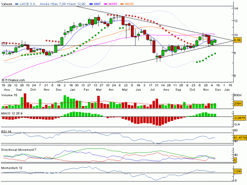 Forum BFM Bourse