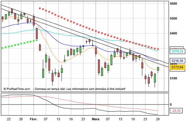 Forum BFM Bourse